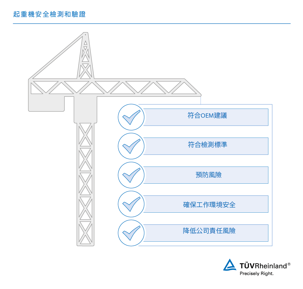 起重機檢測和驗證 | TÜV萊因