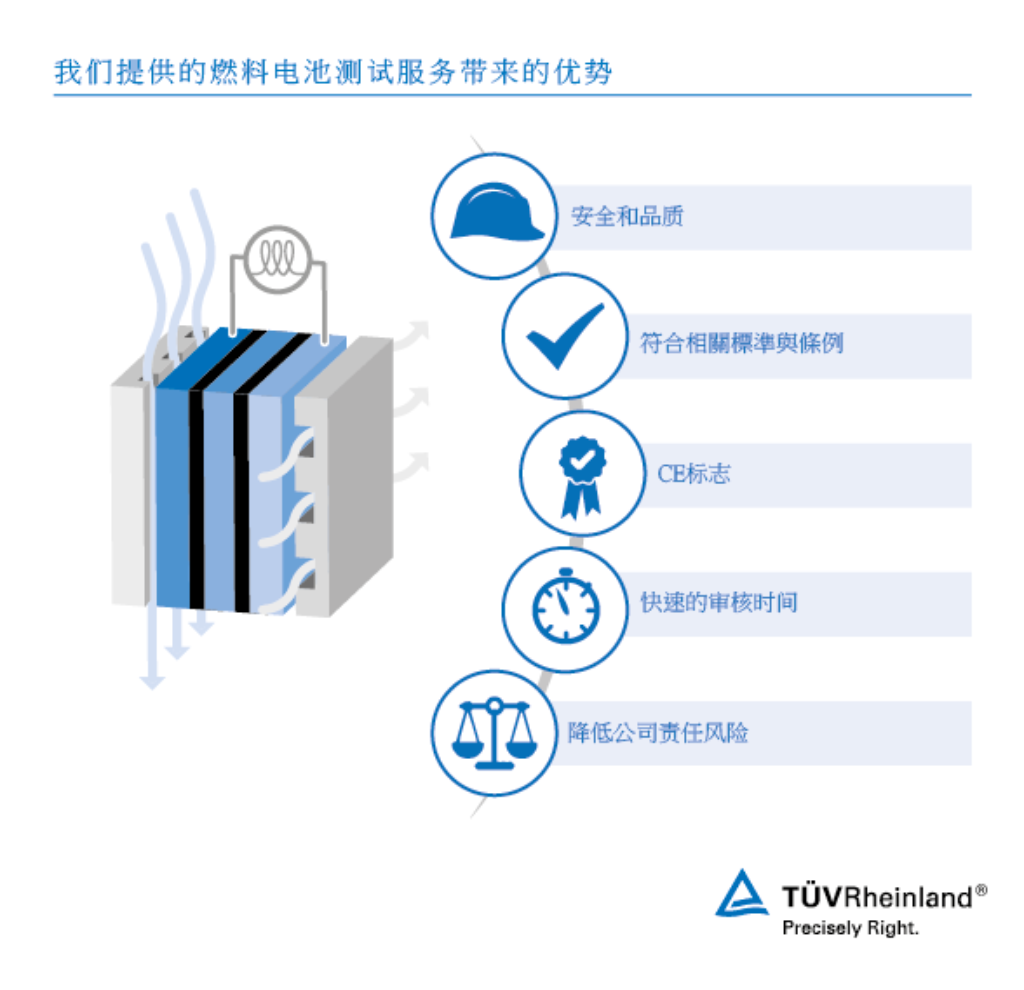 燃料电池的测试和认证—— TÜV莱茵