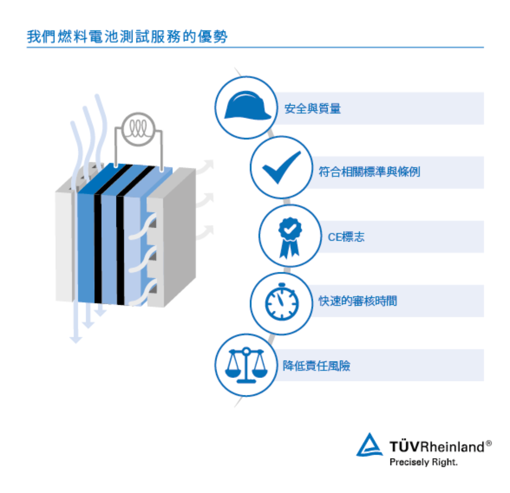 燃料電池測試與認證 – TÜV Rheinland
