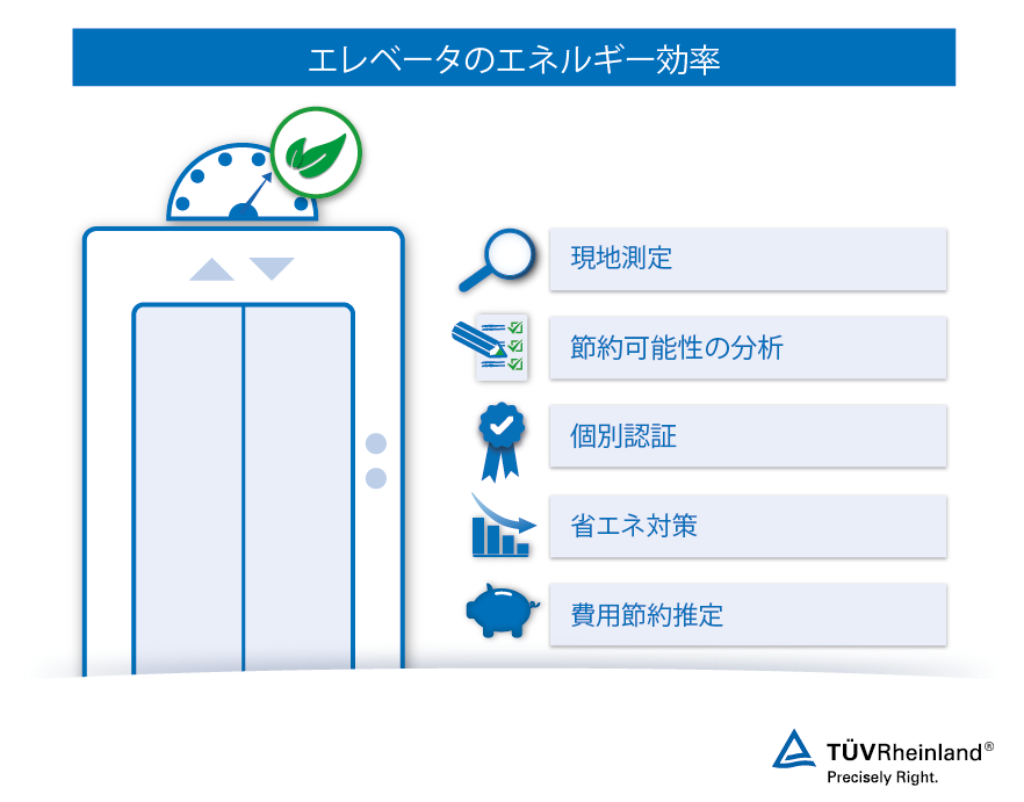 包括的なエレベータのエネルギー効率サービス エレベータとリフトのエネルギー効率評価