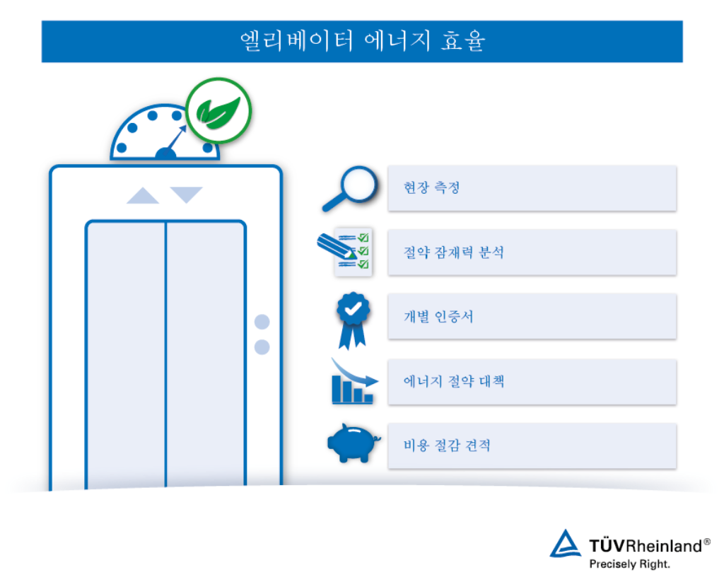 승강기 및 엘리베이터의 에너지 효율 평가