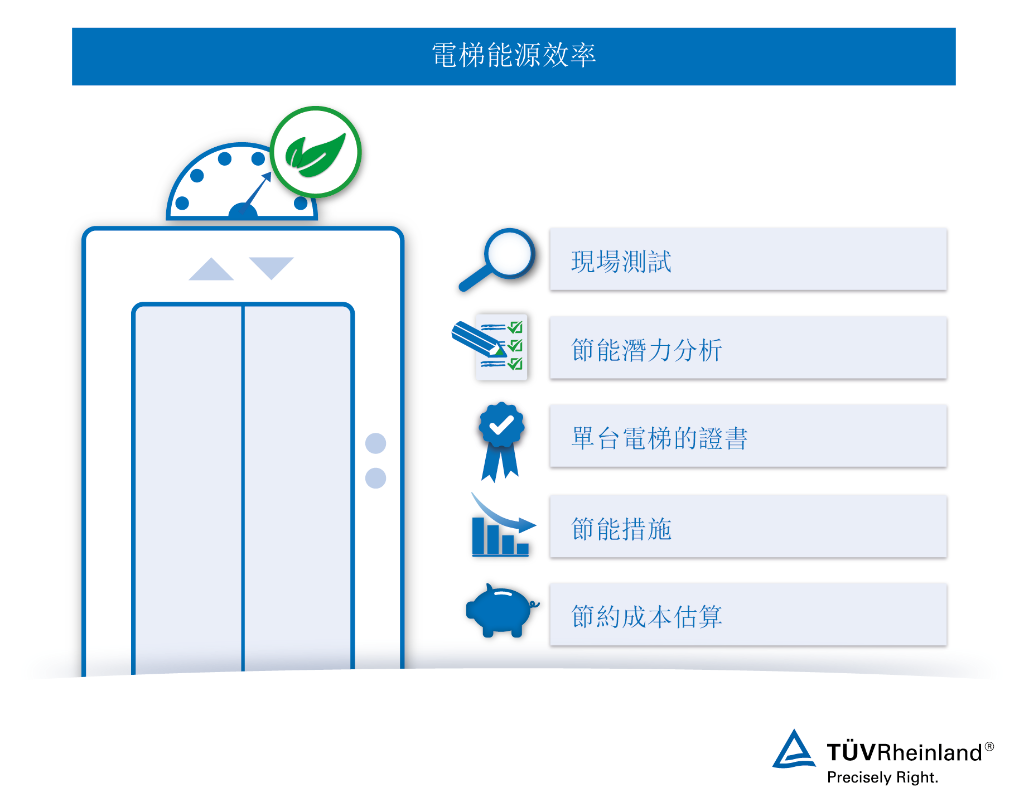 電梯的綜合能源效率評估服務 電梯的能源效率評估