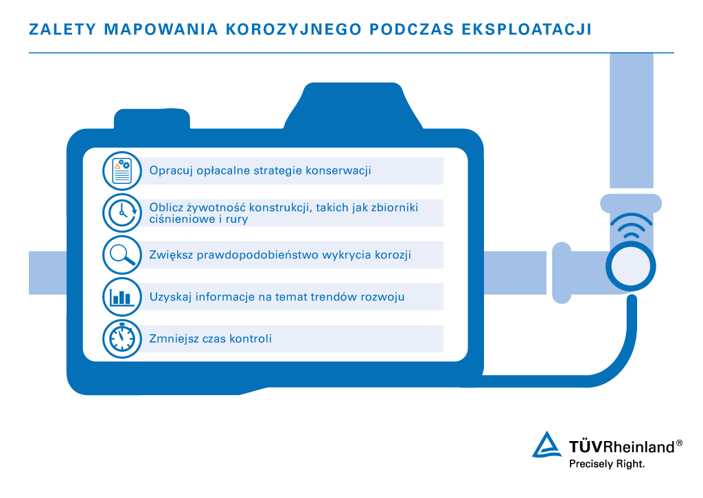 Usługi związane z mapowaniem korozji