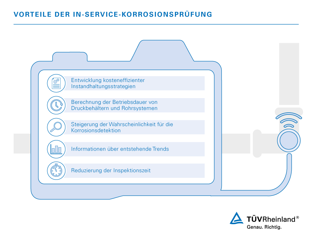Services zur Korrosionsprüfung