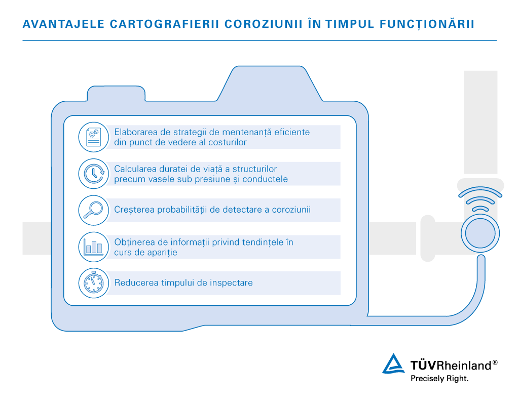 Servicii de cartografiere a coroziunii