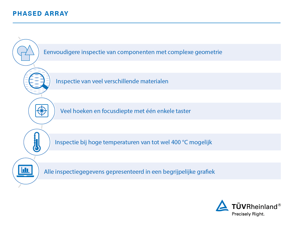 Phased array-onderzoek en -inspectie | TÜV Rheinland