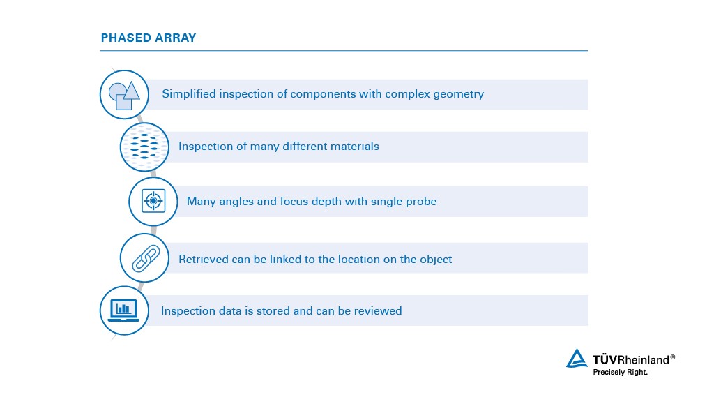 Phased array testing and inspection | TÜV Rheinland