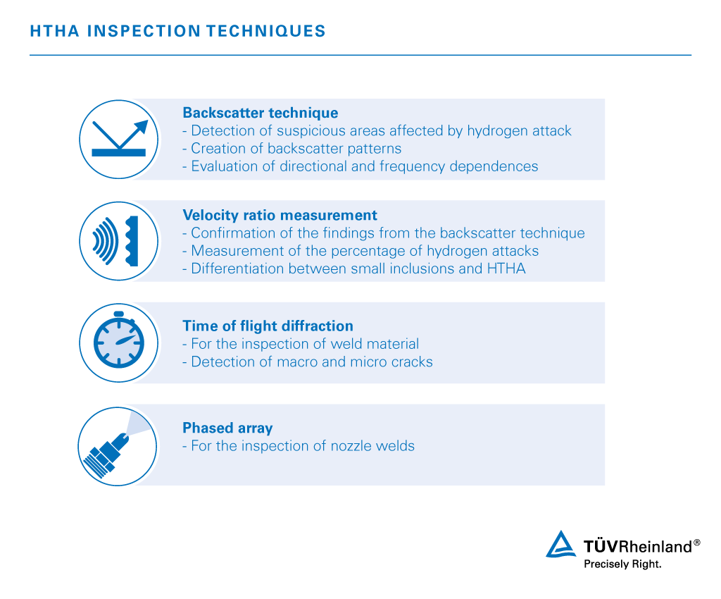 Inspection techniques for high temperature hydrogen attacks | TÜV Rheinland