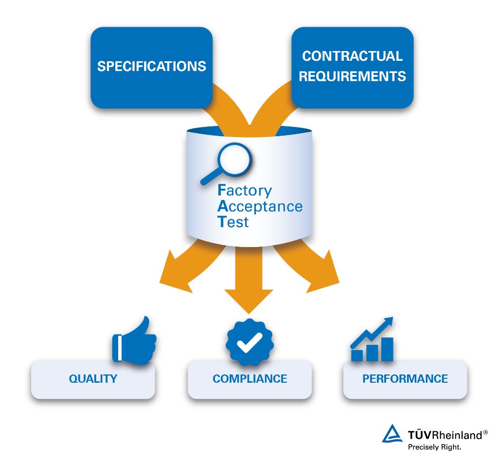Solutions complètes de THU pour garantir la qualité et la conformité avec les exigences contractuelles. Essai de réception en usine par le TÜV Rheinland