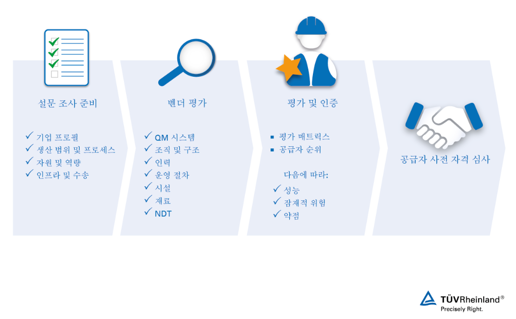공급업체 및 협력업체 평가 및 심사 4단계 벤더 평가 서비스– TÜV 라인란드