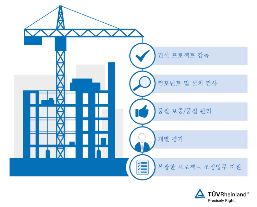 플랜트 건설 현장 감독 및 모니터링에 대한 원스톱 서비스 건설현장 감독