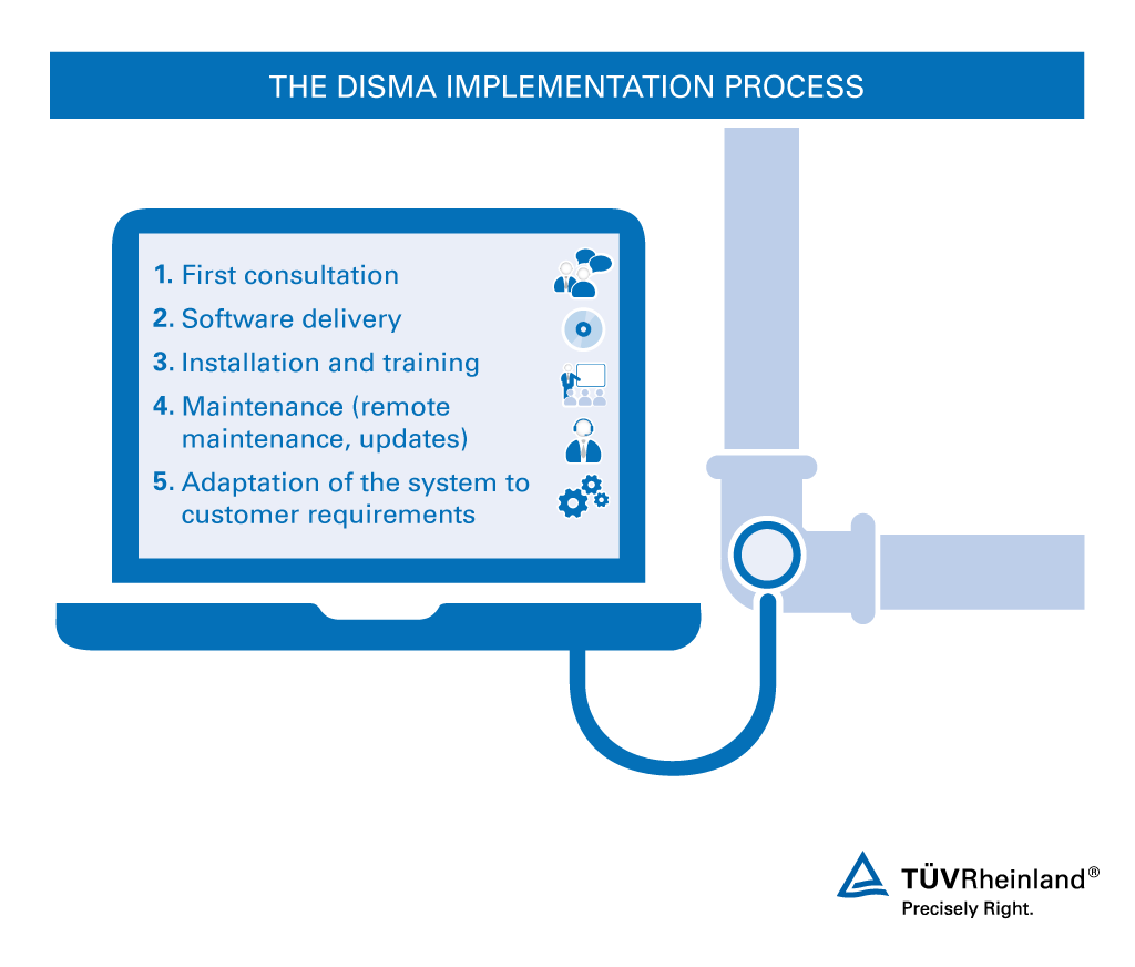 The path to optimum disaster control Steps to set up the DISMA disaster control software | TÜV Rheinland