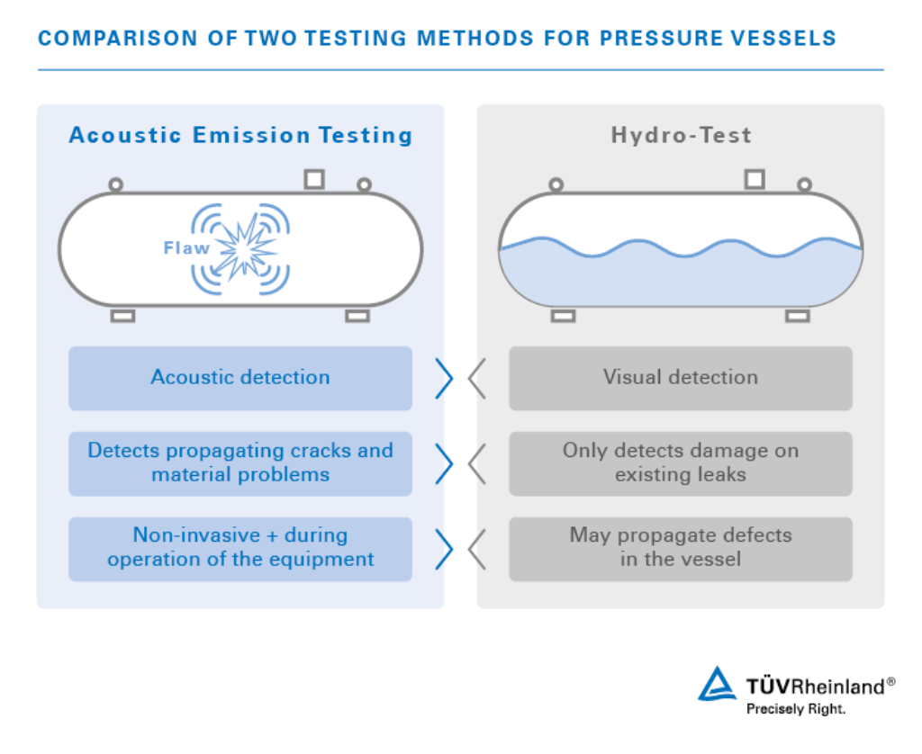 Эмиссия тест. Acoustic emission Testing. Acoustic emission method. Акустическая эмиссия трубопроводов. Acoustic emission Pulse.