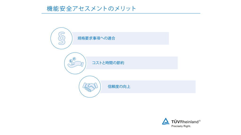 機能安全製品アセスメント Jp Tuv Rheinland