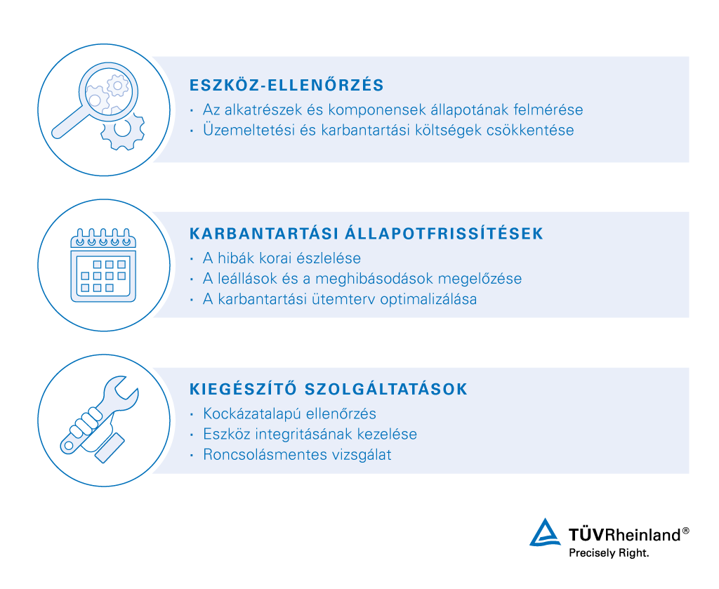 További részletek az Ön eszközére vonatkozó átfogó időszakos ellenőrzési szolgáltatásokról Üzem közbeni ellenőrzés - TÜV Rheinland