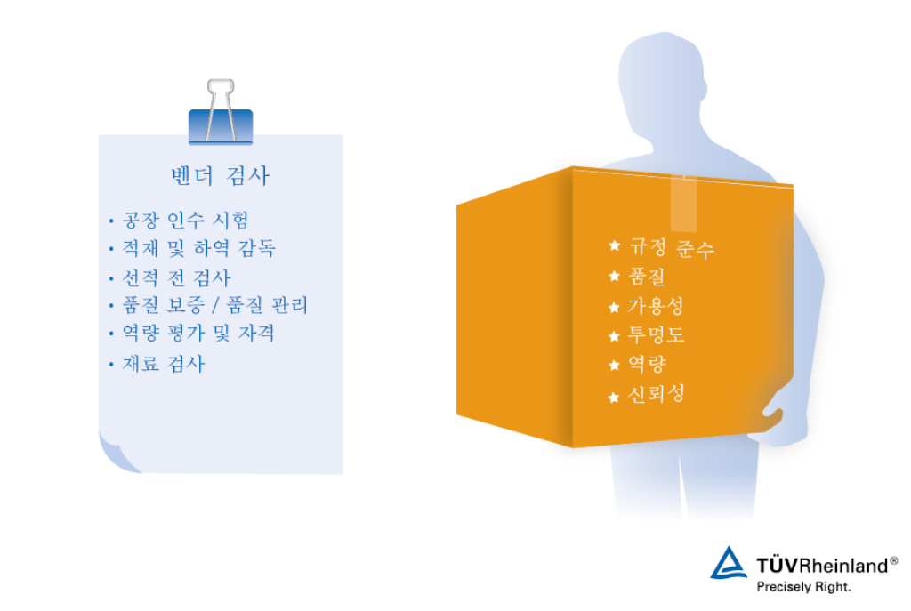 기존 벤더 및 신규 공급업체의 신뢰성을 보장하기 위해 공급업체 평가 및 심사 서비스로 고객을 지원합니다. 공급업체 검사 서비스