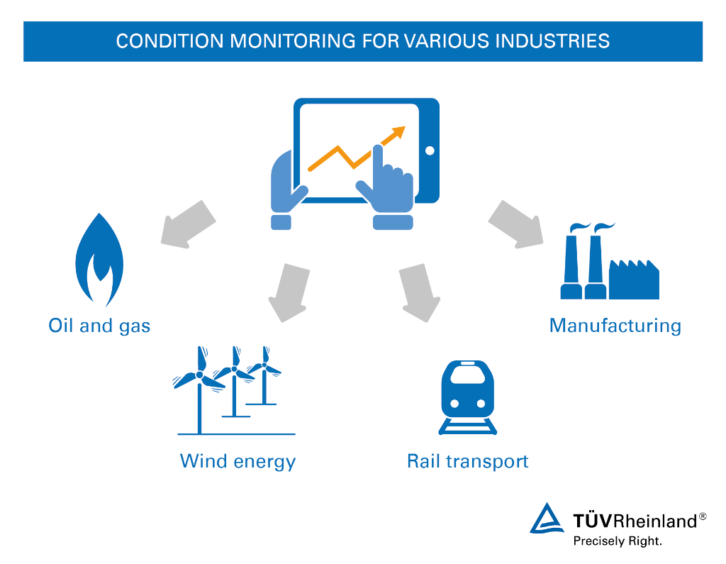 Predictive Maintenance Condition Monitoring Solutions