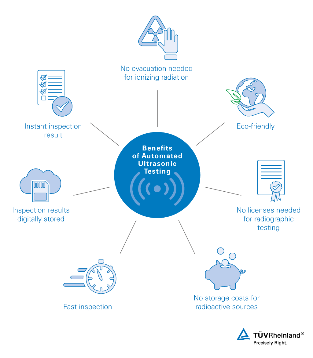 what is agile model