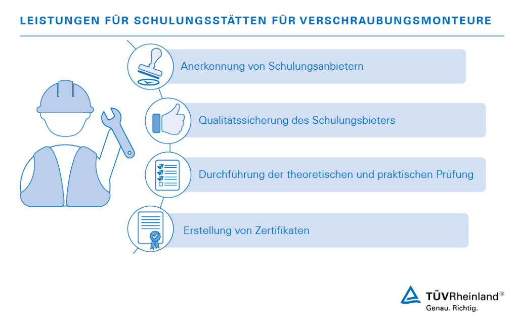 Leistungen für Schulungsstätten für Verschraubungsmonteure: Von der Anerkennung bis zur Zertifizierung | TÜV Rheinland