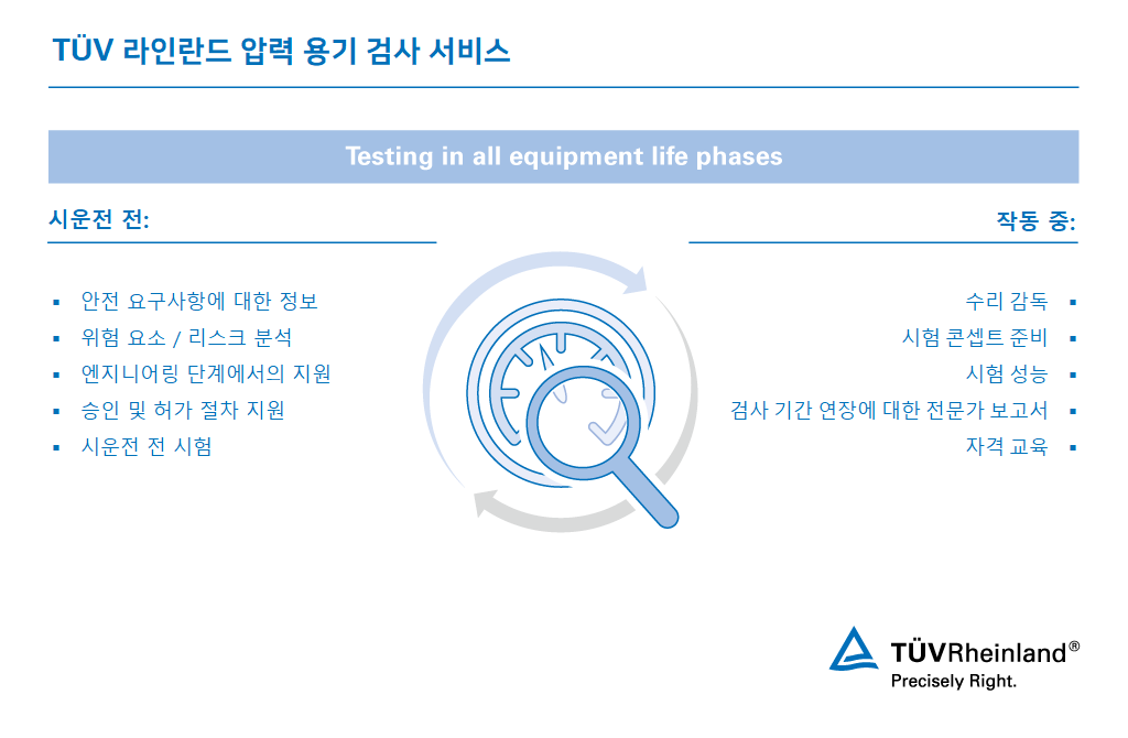 Pressure equipment and pressure reservoir inspection | TÜV Rheinland
