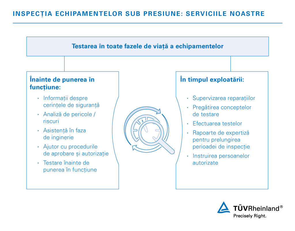Inspecția echipamentelor sub presiune și a rezervoarelor sub presiune | TÜV Rheinland
