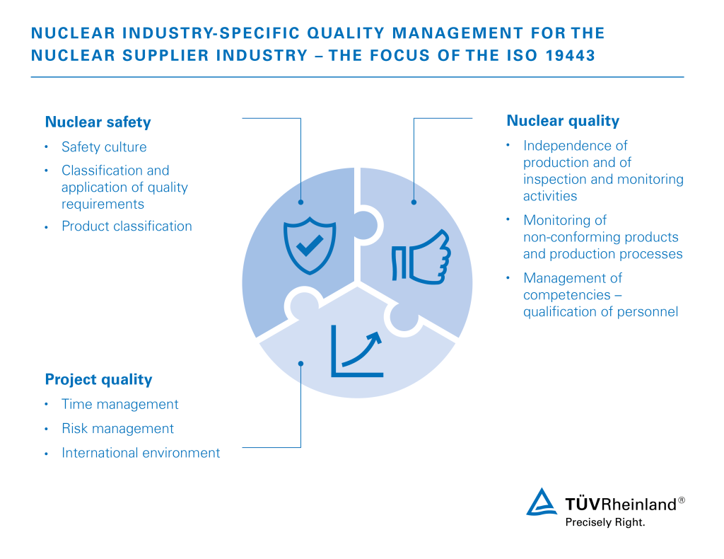 Quality management for nuclear facilities according to ISO 19443 | TÜV Rheinland