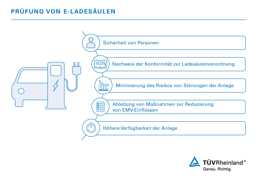 Prüfung von E-Ladesäulen | TÜV Rheinland