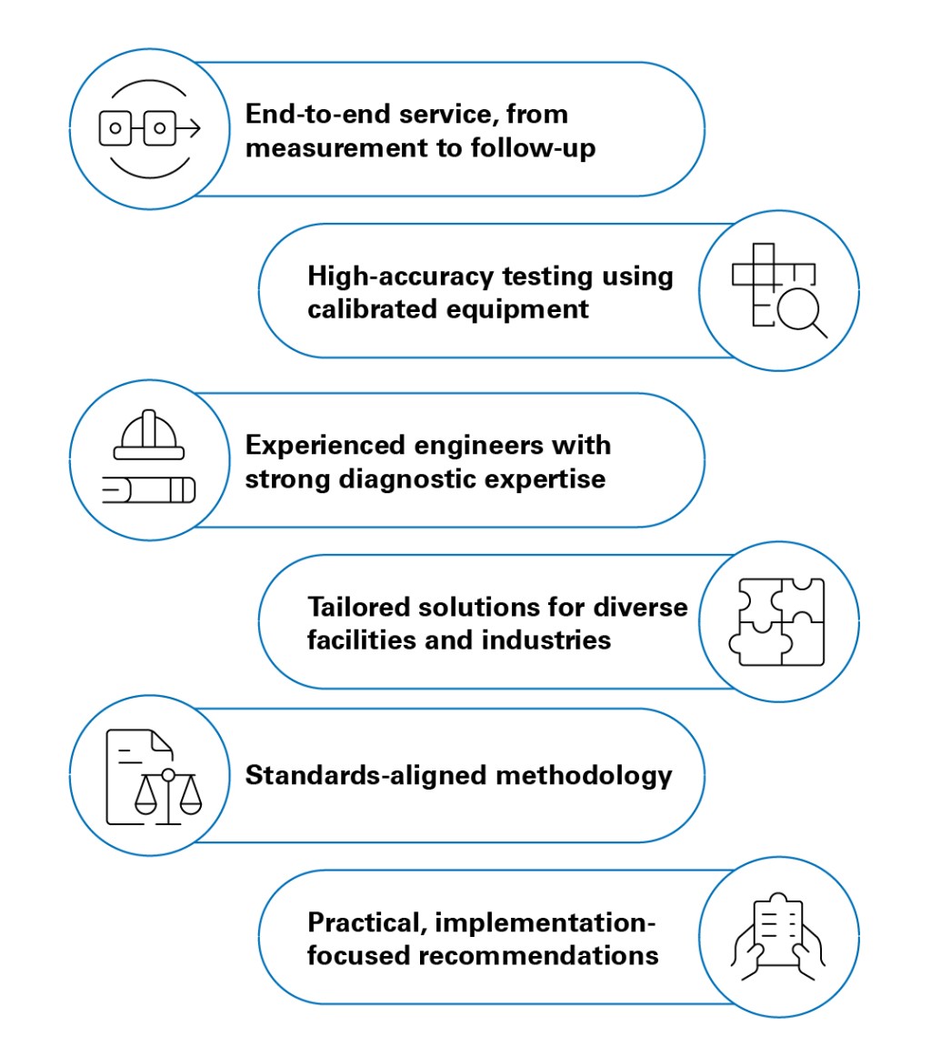 Why Choose TÜV Rheinland