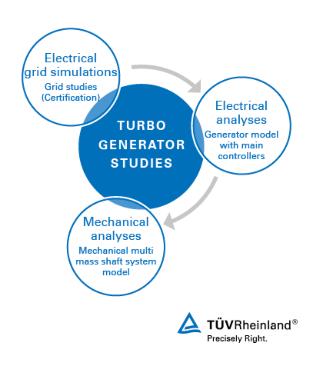 We offer comprehensive turbo generator studies. Turbo generator testing, auditing and inspection by TÜV Rheinland