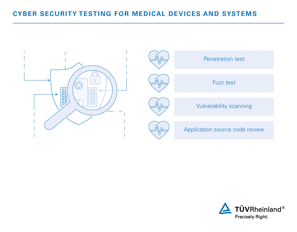 IoT cyber security: Hidden vulnerability is discovered through Penetration and fuzz tests, vulnerability scanning and app source code review | TÜV Rheinland