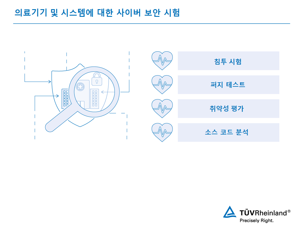 IoT 사이버 보안: 침투 시험, 퍼지 테스트, 취약성 평가 및 소스 코드 분석을 통한 취약성 발견 | TÜV 라인란드