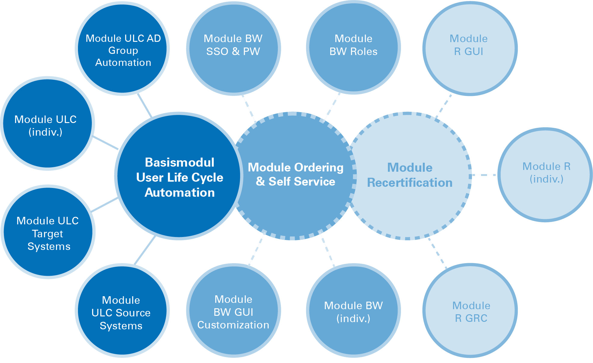 Role of IAM in Enhancing Cloud Security Protocols