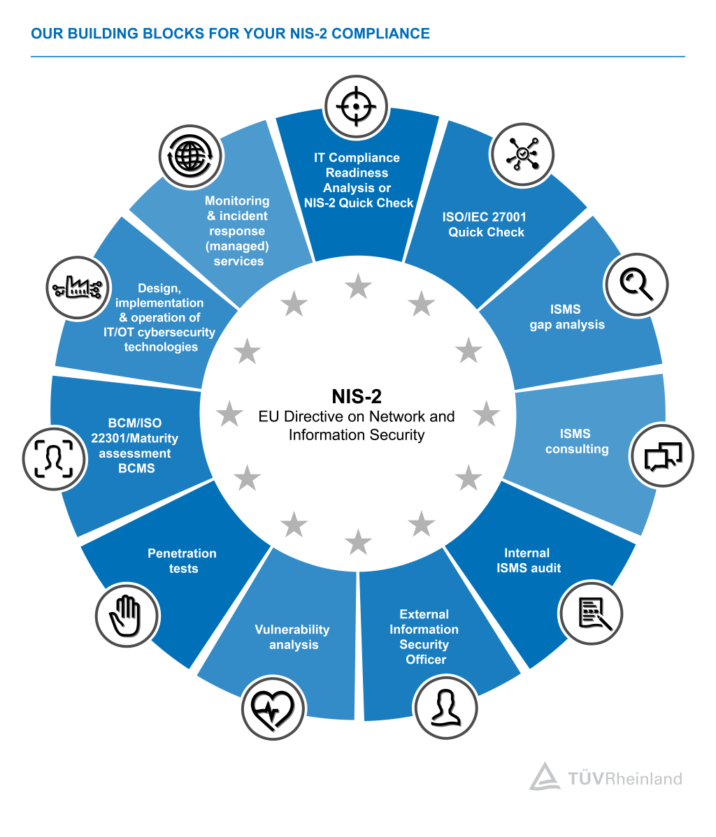 NIS 2 Directive | TÜV Rheinland