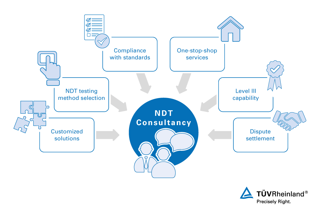 Benefit from the advantages of our consulting services for non-destructive testing. NDT consultancy services – TÜV Rheinland
