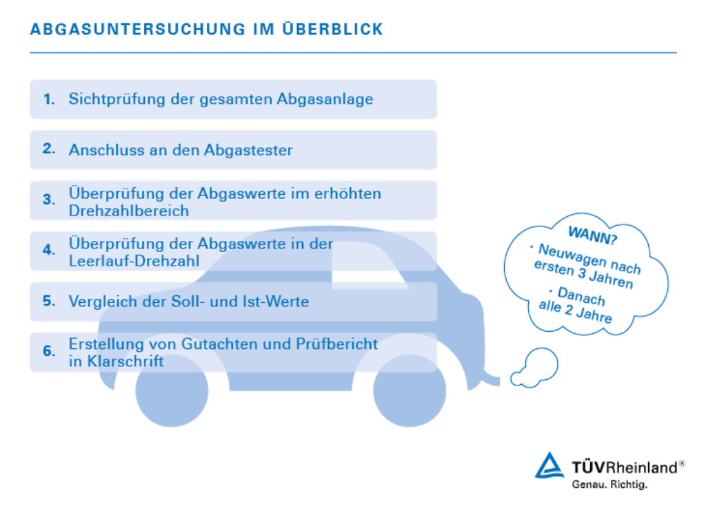 Ist die Abgasuntersuchung beim TÜV dabei?