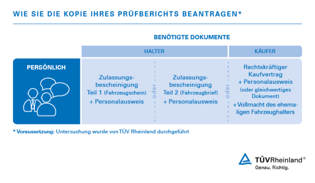 Reproduktion Von Prüfberichten De Tüv Rheinland