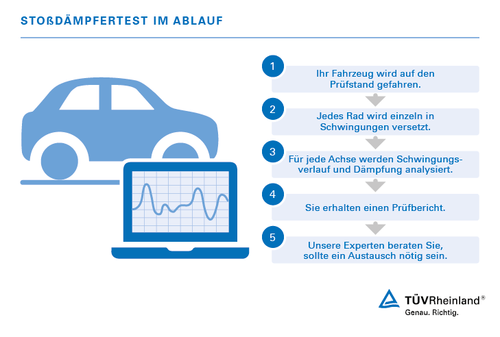 f-r-ihre-sicherheit-regelm-iger-sto-d-mpfertest-de-t-v-rheinland