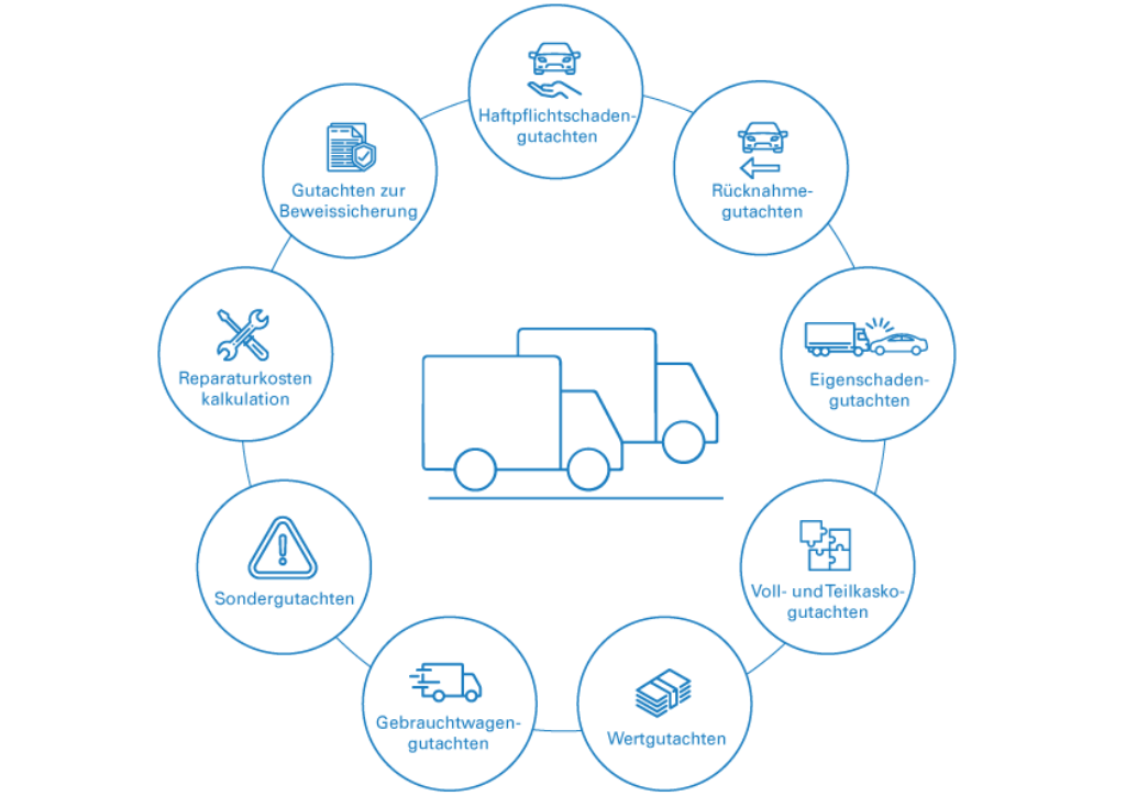 TUEV Rheinland Angebote fuer Speditionen und Logistikdienstleister