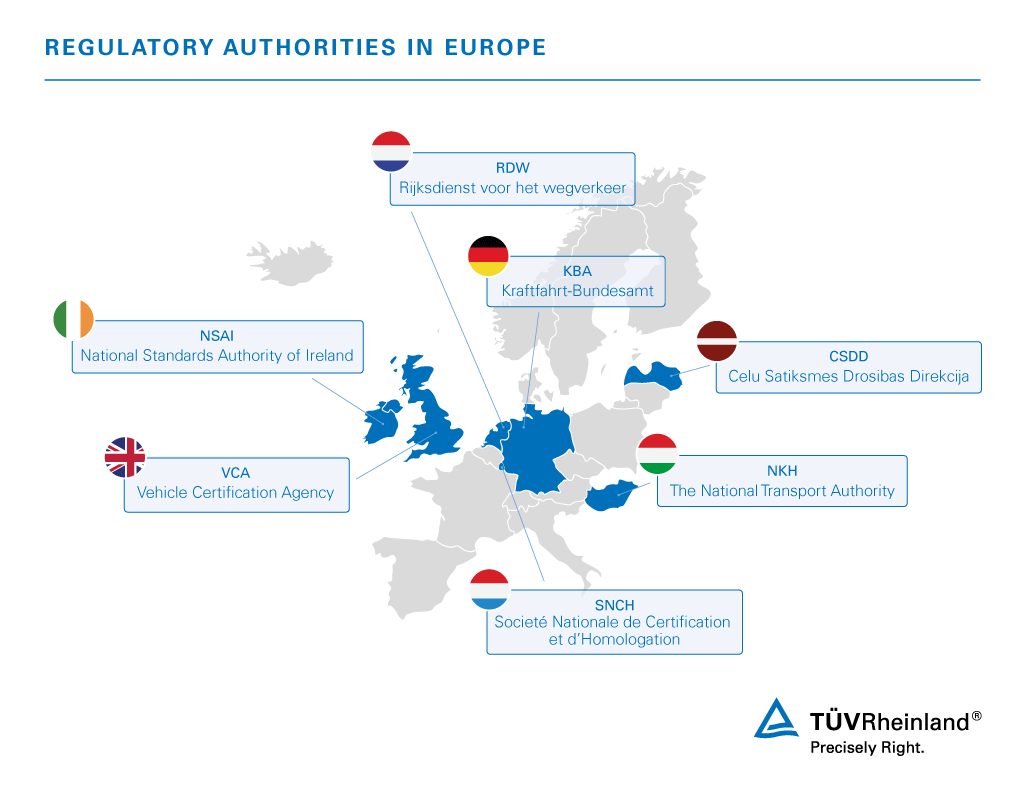 Overview of European regulatory authorities for vehicles | TÜV Rheinland