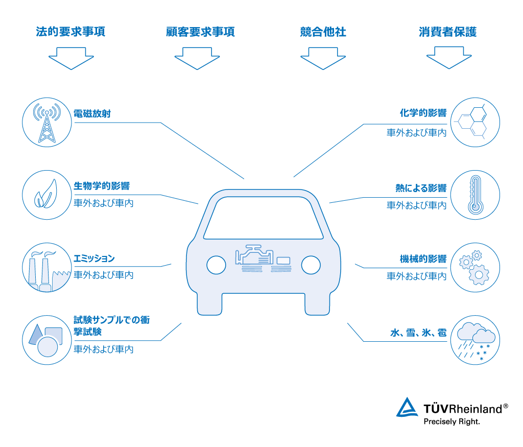 認証マーク試験および認証 Jp Tuv Rheinland 認証マーク試験および認証 Jp Tuv Rheinland