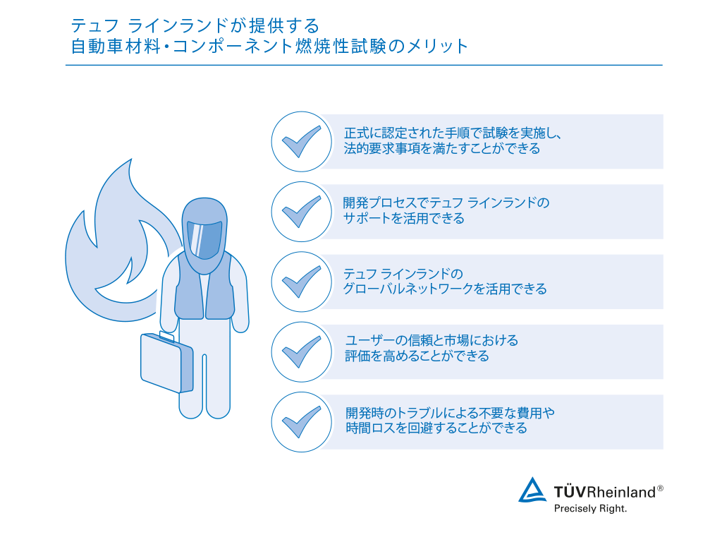 燃焼性試験：テュフ ラインランドの専門家による自動車材料・コンポーネントの燃焼性・燃焼挙動試験 