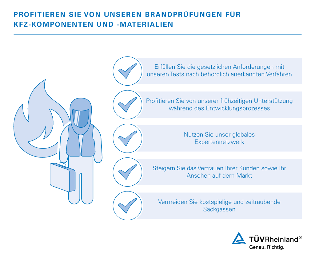 Brandprüfung im Brandlabor: Unsere Kfz-Sachverständige testen Kfz-Komponenten und Materialien auf Entflammbarkeit und Brennverhalten. | TÜV Rheinland