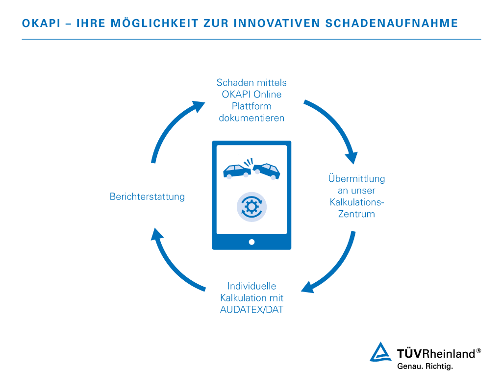 Digitale Schadenaufnahme in nur vier Schritten mit der OKAPI-App Digitale Schadenaufnahme mit der OKAPI App | TÜV Rheinland