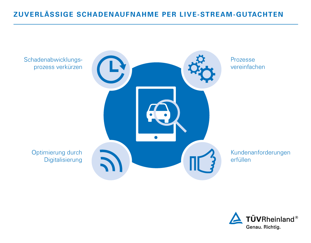 Ihre Vorteile unseres Live-Stream-Gutachtens Profitieren Sie durch unser Schadengutachten via Live Stream | TÜV Rheinland
