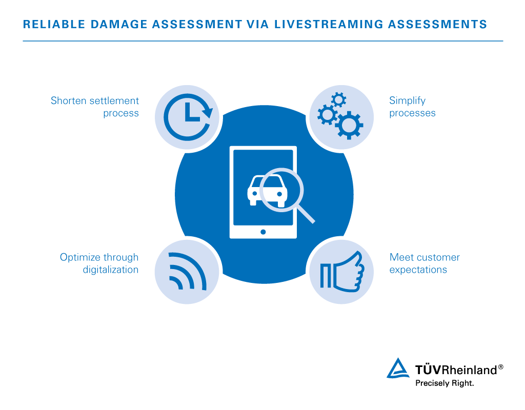 Benefits to you of livestreaming assessments Benefit from damage assessments via livestreaming | TÜV Rheinland