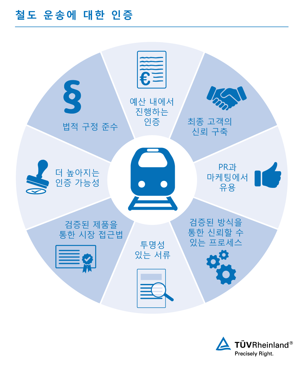심사 및 인증 - 철도 교통
