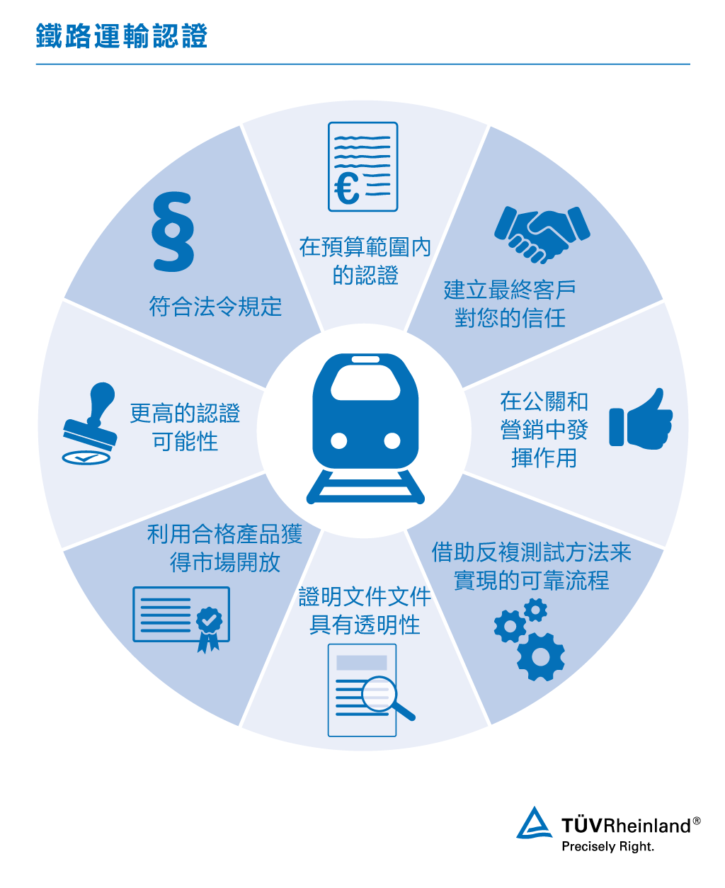 受益於我們的鐵道運輸審核和認證。 審核和認證 - 鐵道運輸