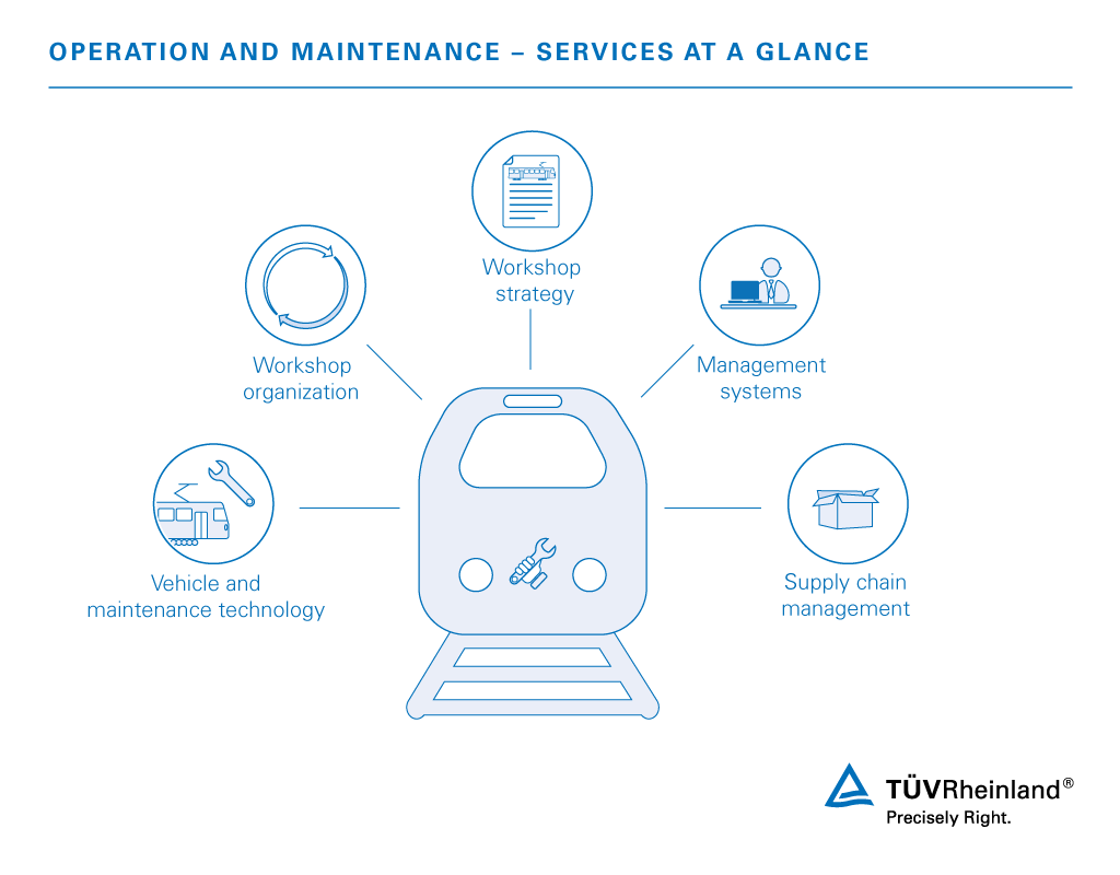 Our comprehensive services help you maintain your vehicles. Rolling stock maintenance and ECM certification – TÜV Rheinland Caption= Our comprehensive services help you maintain your vehicles.