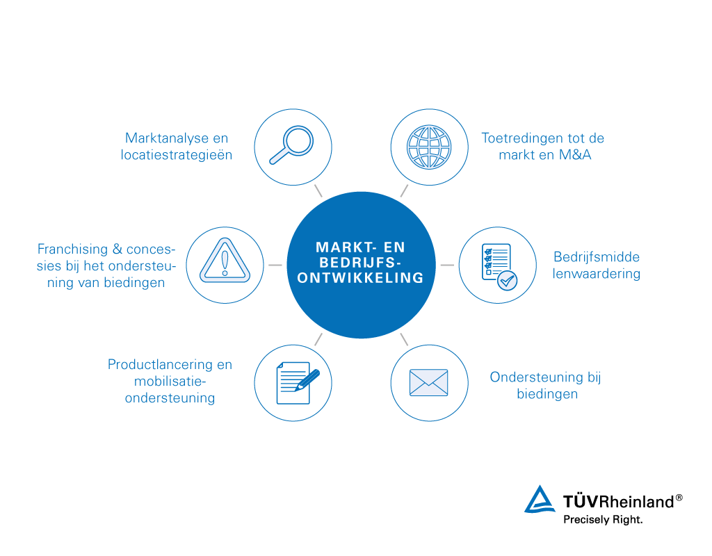 Markt- en bedrijfsontwikkeling voor de spoorwegsector