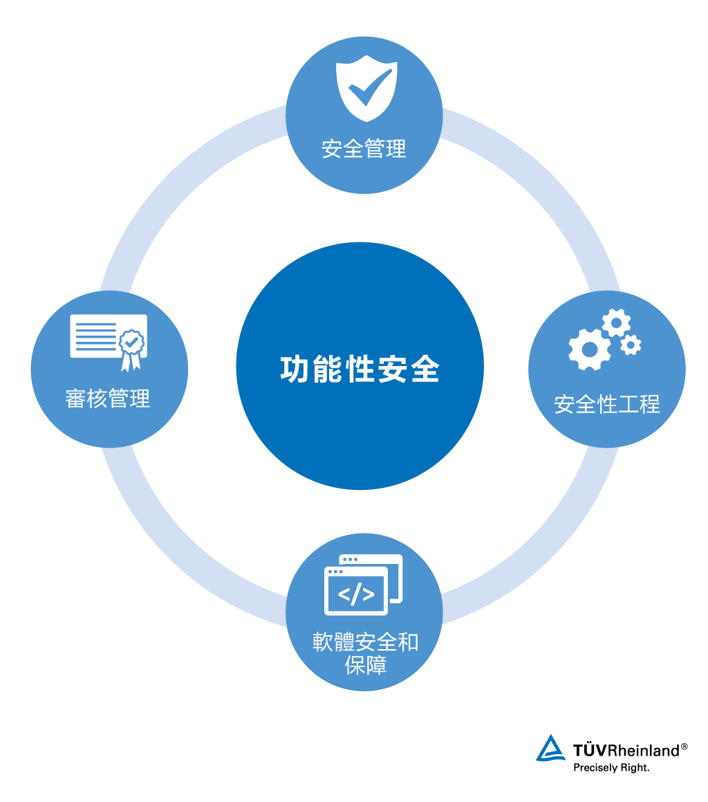 我們在開發和應用過程中提供安全和防護服務 鐵路安全保證服務 | TÜV Rheinland